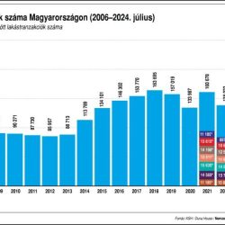 ingatlan adásvétel