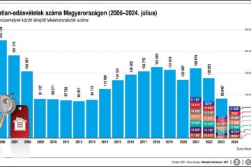 Számos változás befolyásolja idén az ingatlanpiacot