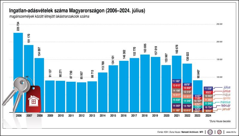 ingatlan adásvétel